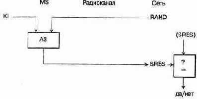 Механизмы аутентификации